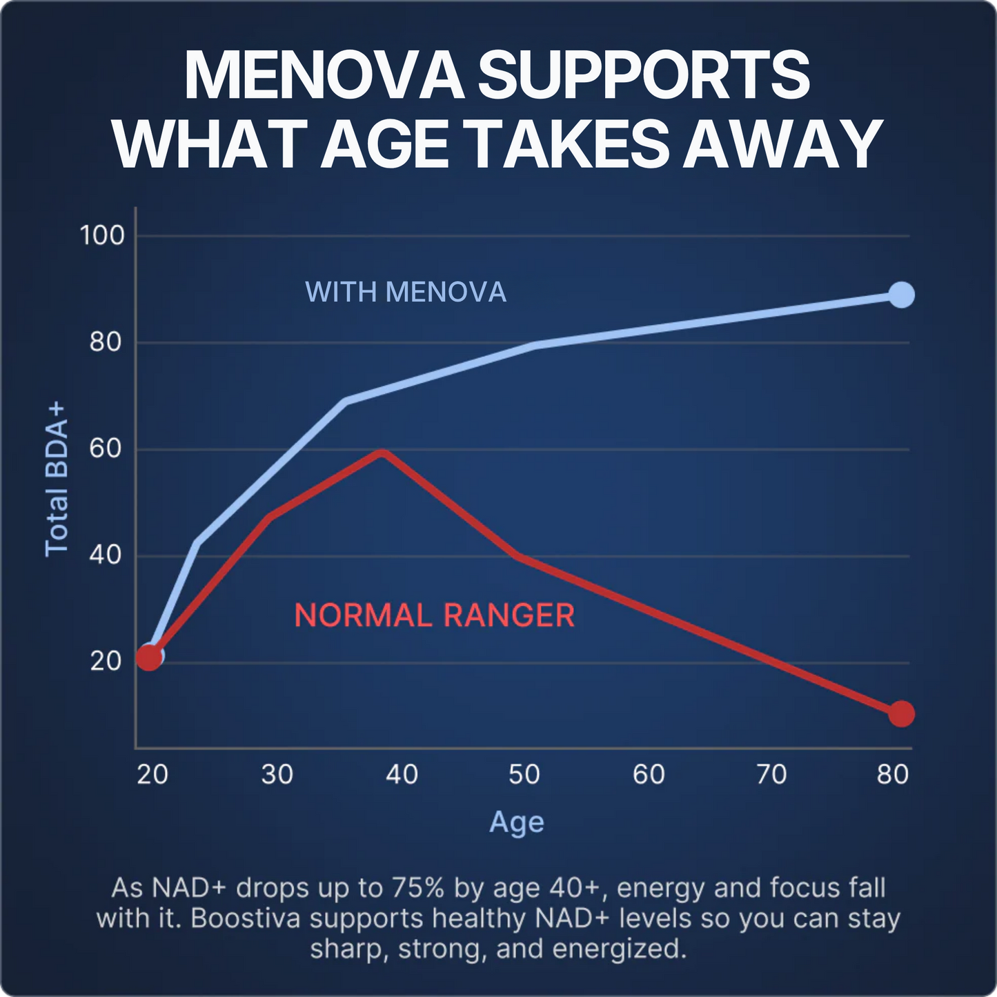Liposomal NAD+ for Men