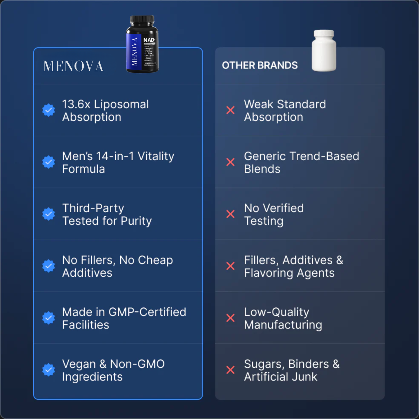 Liposomal NAD+ for Men